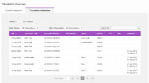 transaction overview