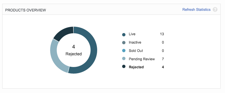 SQC_rejection link